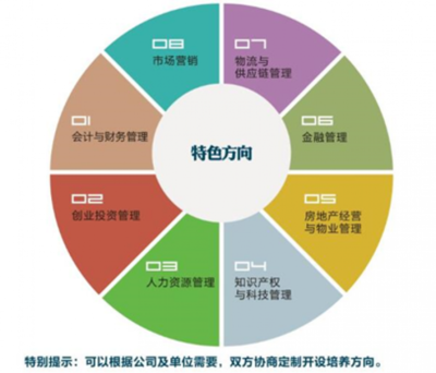 化學(xué)化工學(xué)院2020年研究生招生——攜手優(yōu)質(zhì)物業(yè)管理，共創(chuàng)卓越科研環(huán)境