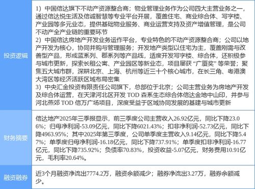 信達地產漲停背后的邏輯 物業管理成投資新寵，京津冀房地產概念股再受關注