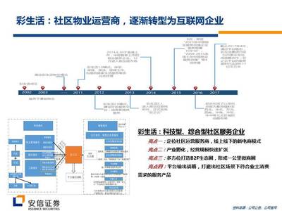 圖解新三板物業(yè)公司Pre-IPO投資邏輯 掘金物業(yè)服務賽道