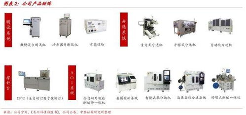 中國十大半導體設備公司梳理 集成電路設計領域的關鍵參與者