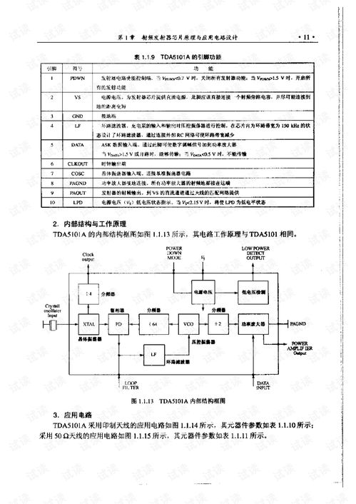 射頻集成電路芯片原理、應(yīng)用電路設(shè)計(jì)與軟件開發(fā)